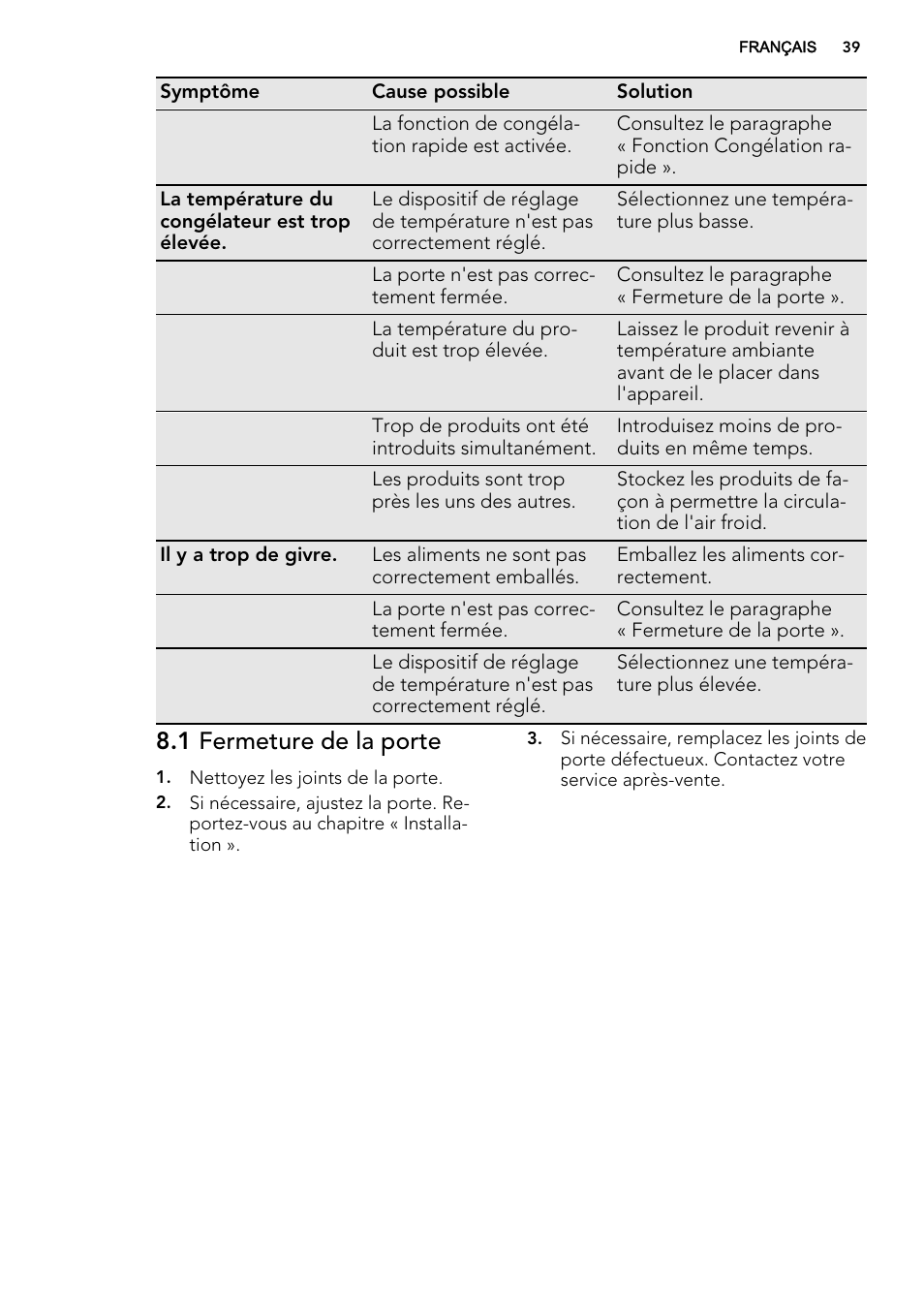 1 fermeture de la porte | AEG AGS58200F0 User Manual | Page 39 / 72