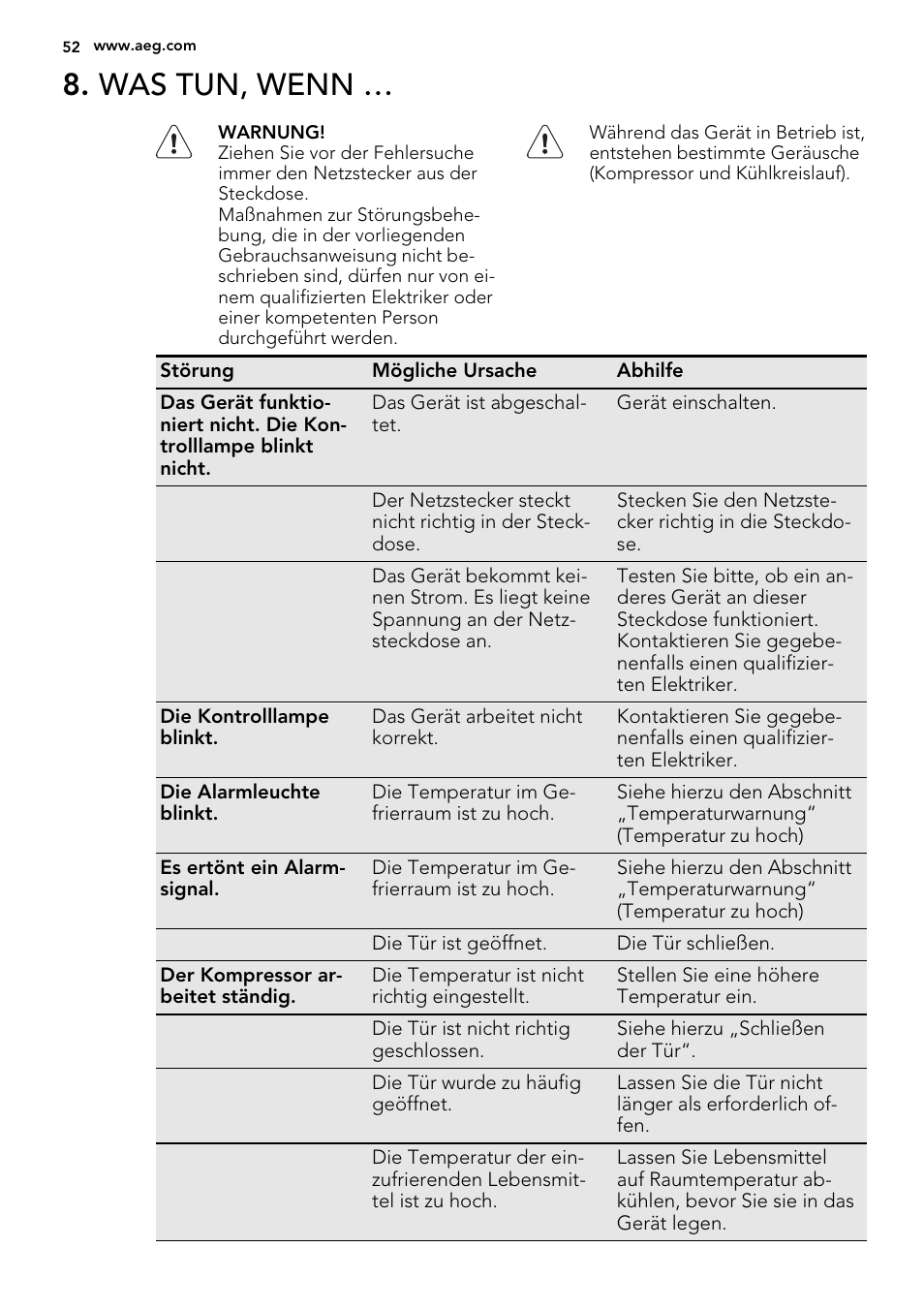 Was tun, wenn | AEG AGS58200F0 User Manual | Page 52 / 72