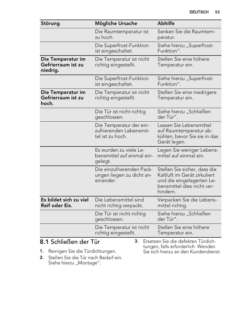 1 schließen der tür | AEG AGS58200F0 User Manual | Page 53 / 72