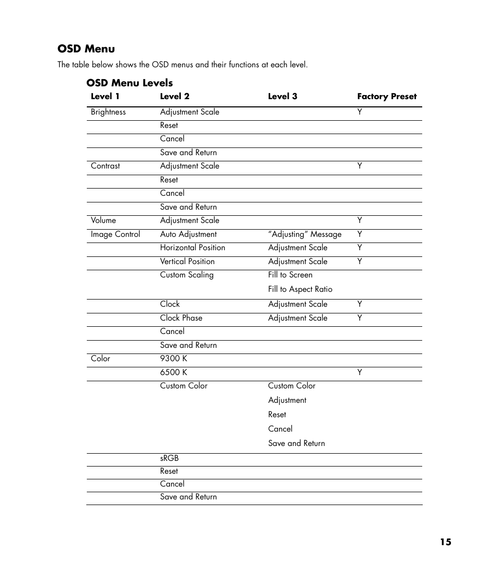 Osd menu | HP v216 21.6 inch LCD Monitor User Manual | Page 15 / 30