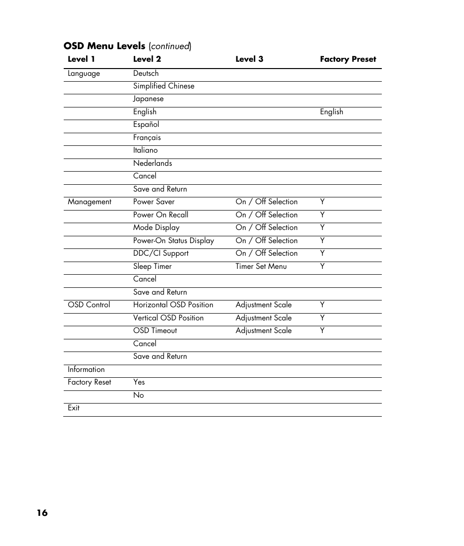HP v216 21.6 inch LCD Monitor User Manual | Page 16 / 30