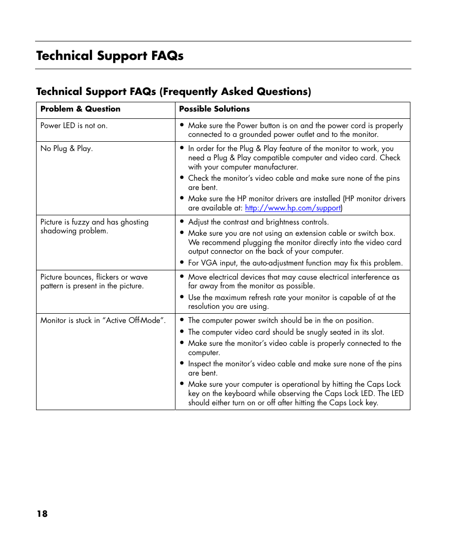 Technical support faqs | HP v216 21.6 inch LCD Monitor User Manual | Page 18 / 30