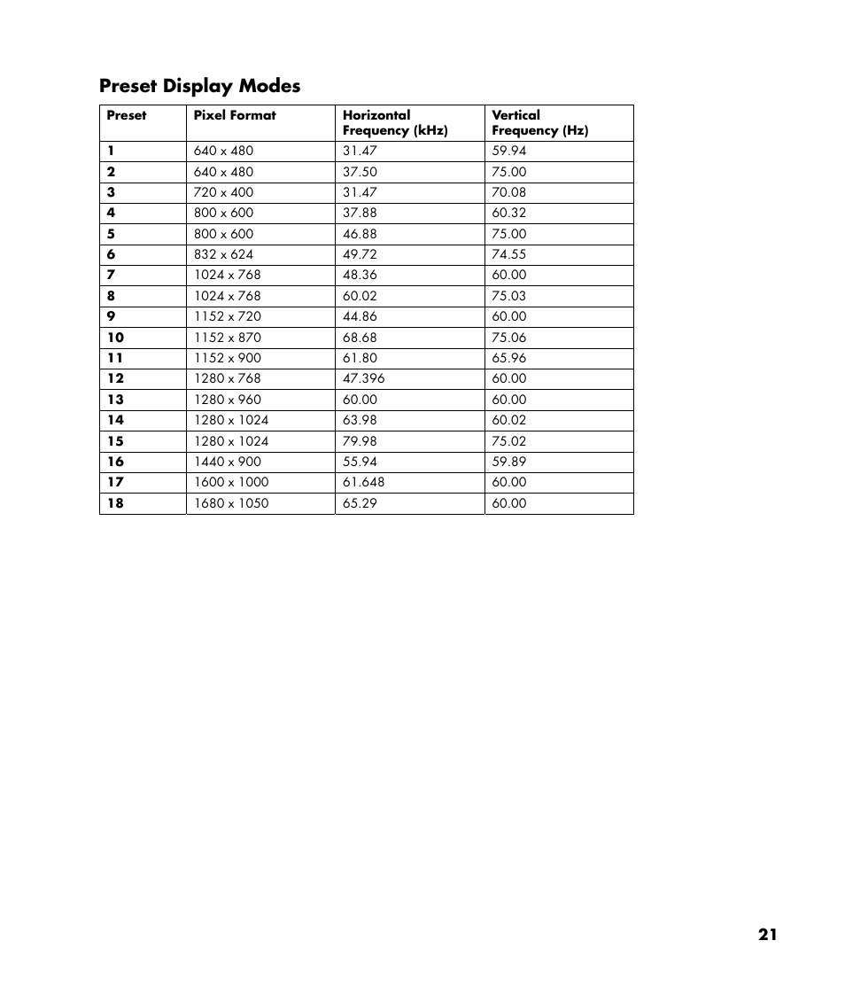 Preset display modes | HP v216 21.6 inch LCD Monitor User Manual | Page 21 / 30