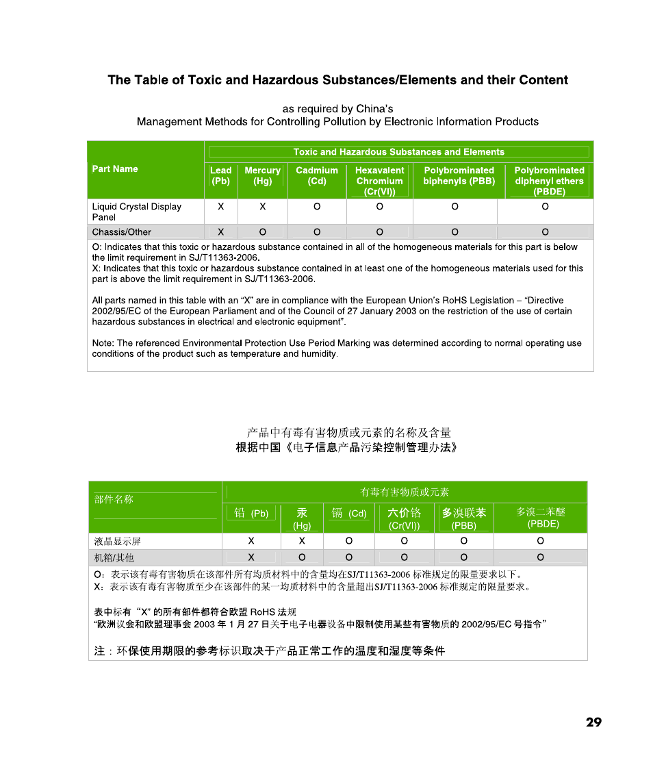 HP v216 21.6 inch LCD Monitor User Manual | Page 29 / 30