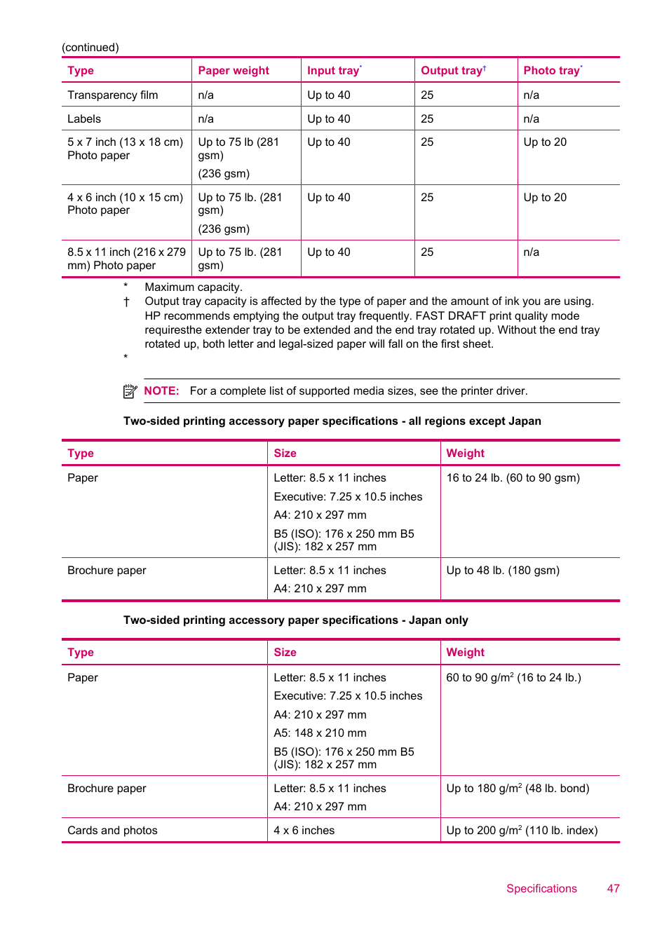 Tray | HP ENVY 100 e-All-in-One Printer - D410b User Manual | Page 49 / 64