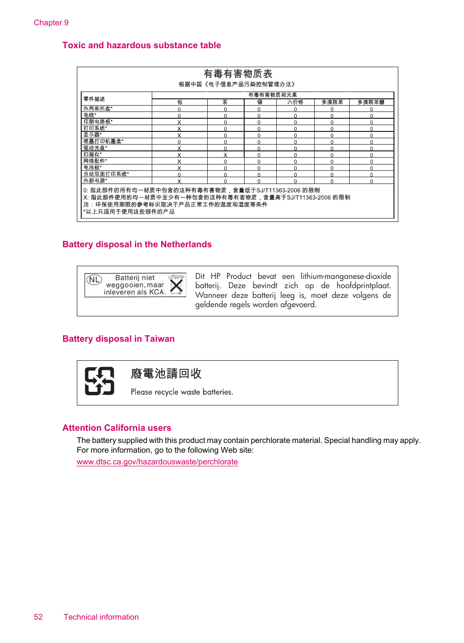 Toxic and hazardous substance table, Battery disposal in the netherlands, Battery disposal in taiwan | Attention california users | HP ENVY 100 e-All-in-One Printer - D410b User Manual | Page 54 / 64