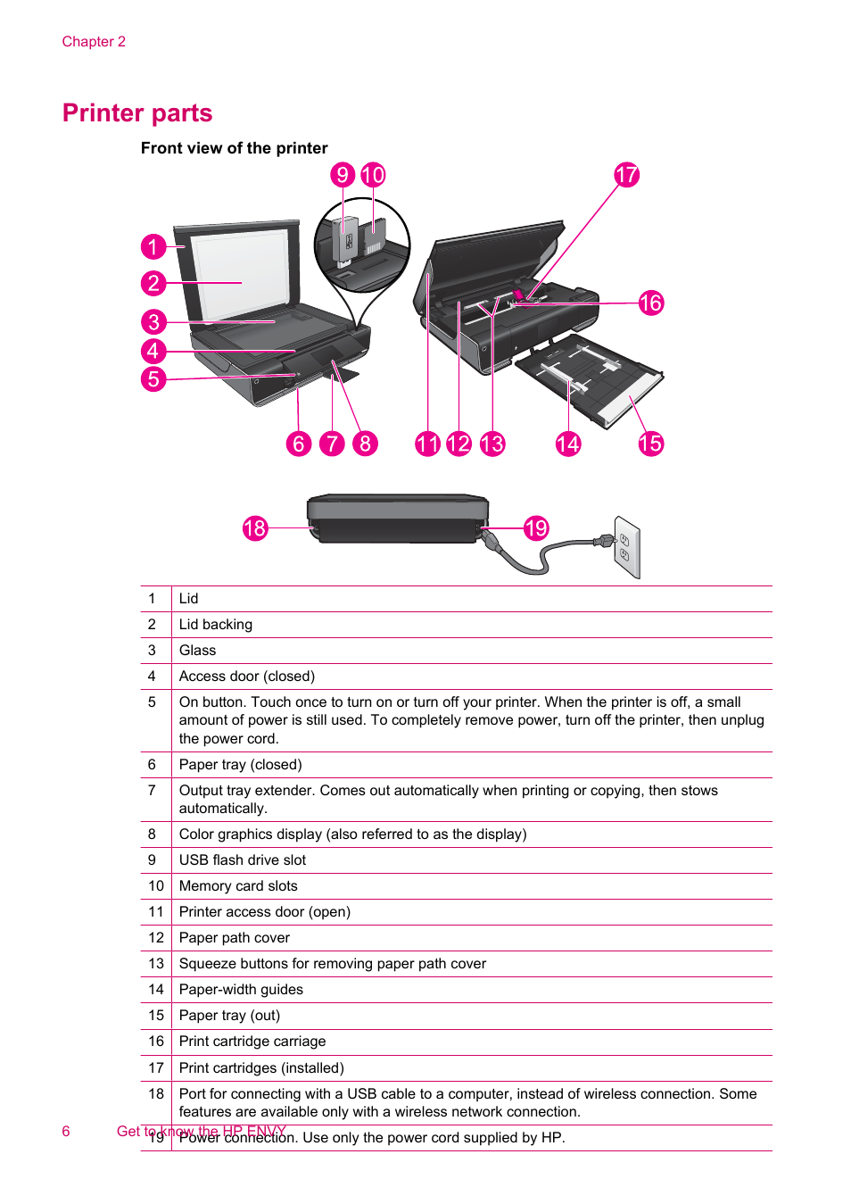 Printer parts | HP ENVY 100 e-All-in-One Printer - D410b User Manual | Page 8 / 64