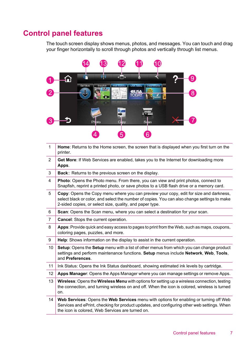 Control panel features | HP ENVY 100 e-All-in-One Printer - D410b User Manual | Page 9 / 64