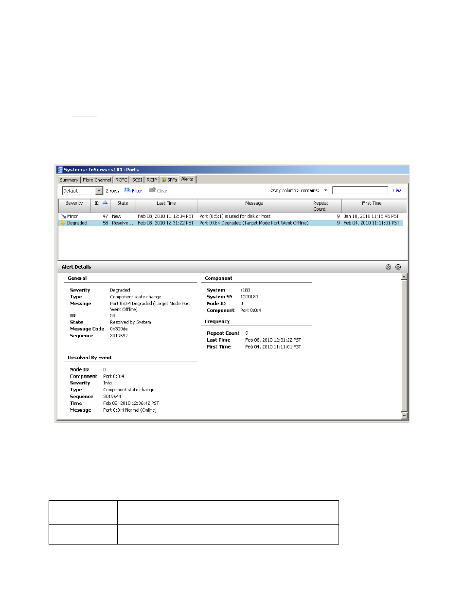 Viewing system port alerts | HP 3PAR Operating System Software User Manual | Page 157 / 475