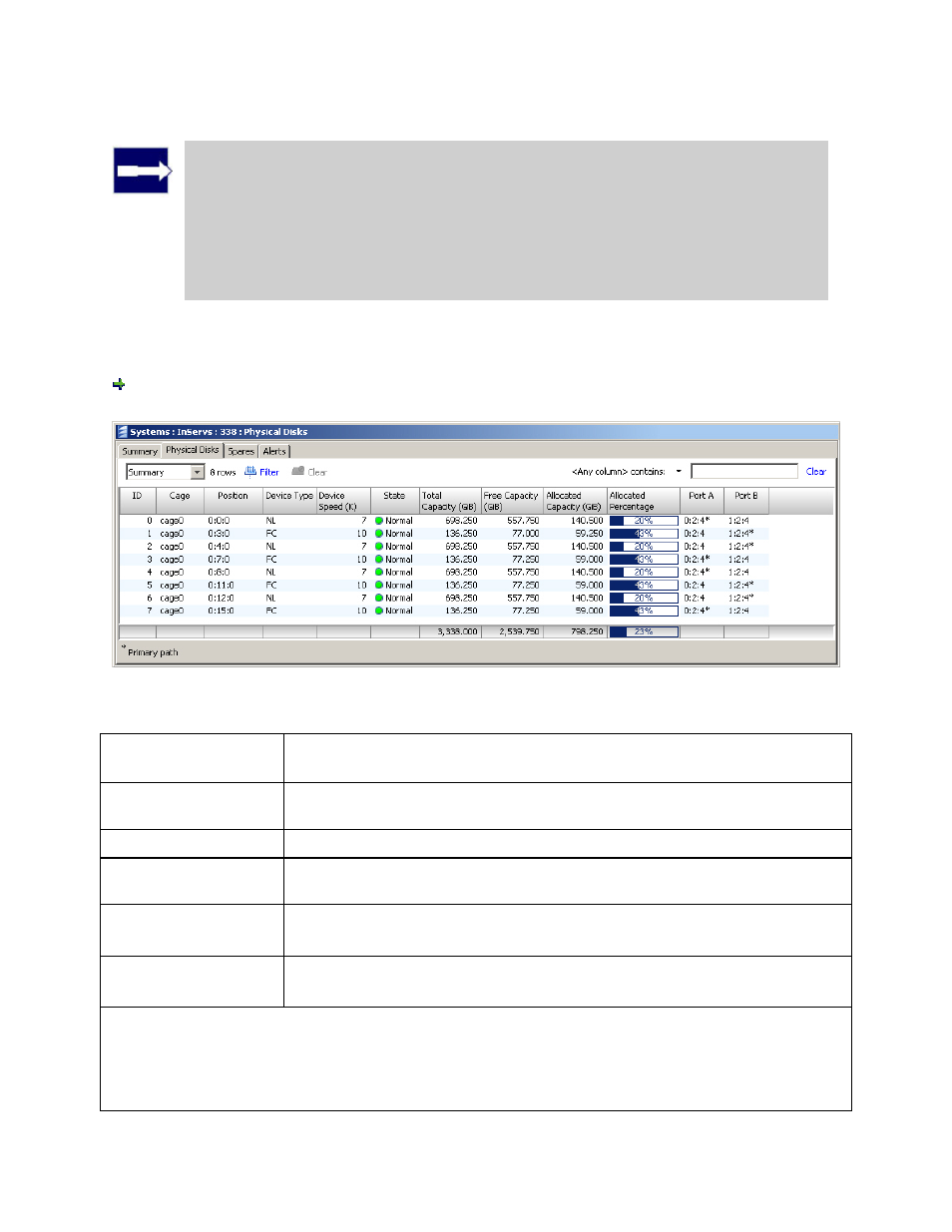 Displaying summary information | HP 3PAR Operating System Software User Manual | Page 172 / 475