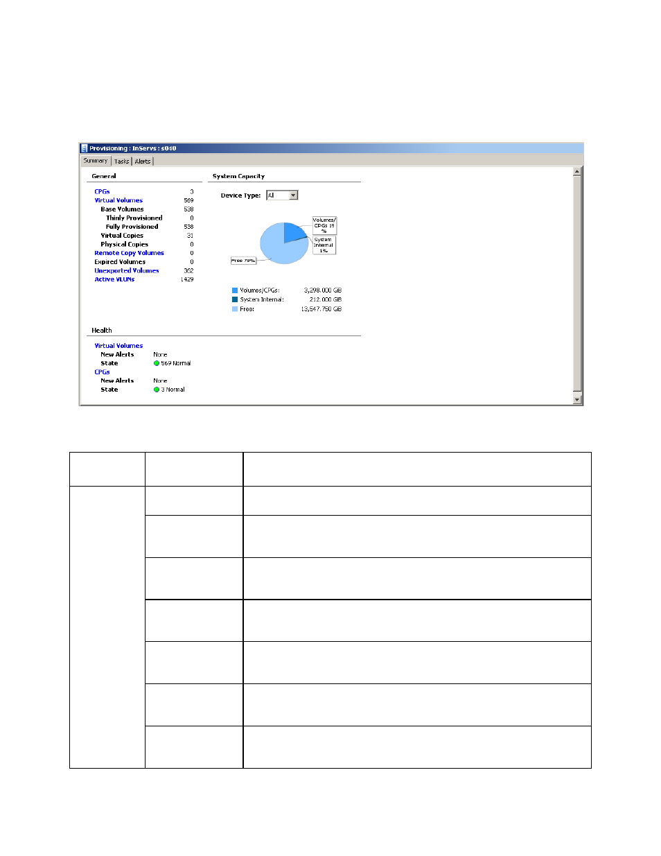 Summary tab | HP 3PAR Operating System Software User Manual | Page 225 / 475