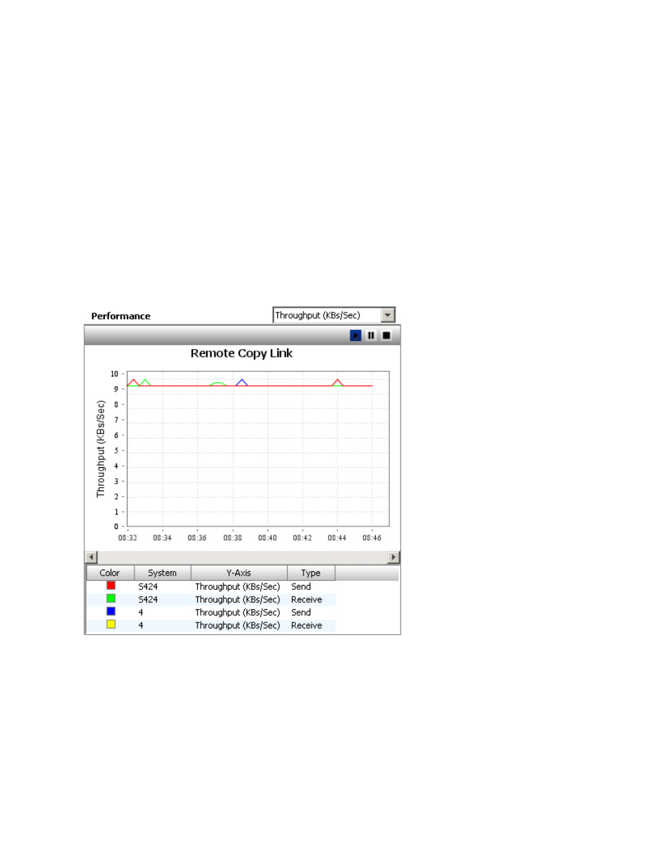 Summary tab, Remote copy link performance chart | HP 3PAR Operating System Software User Manual | Page 356 / 475