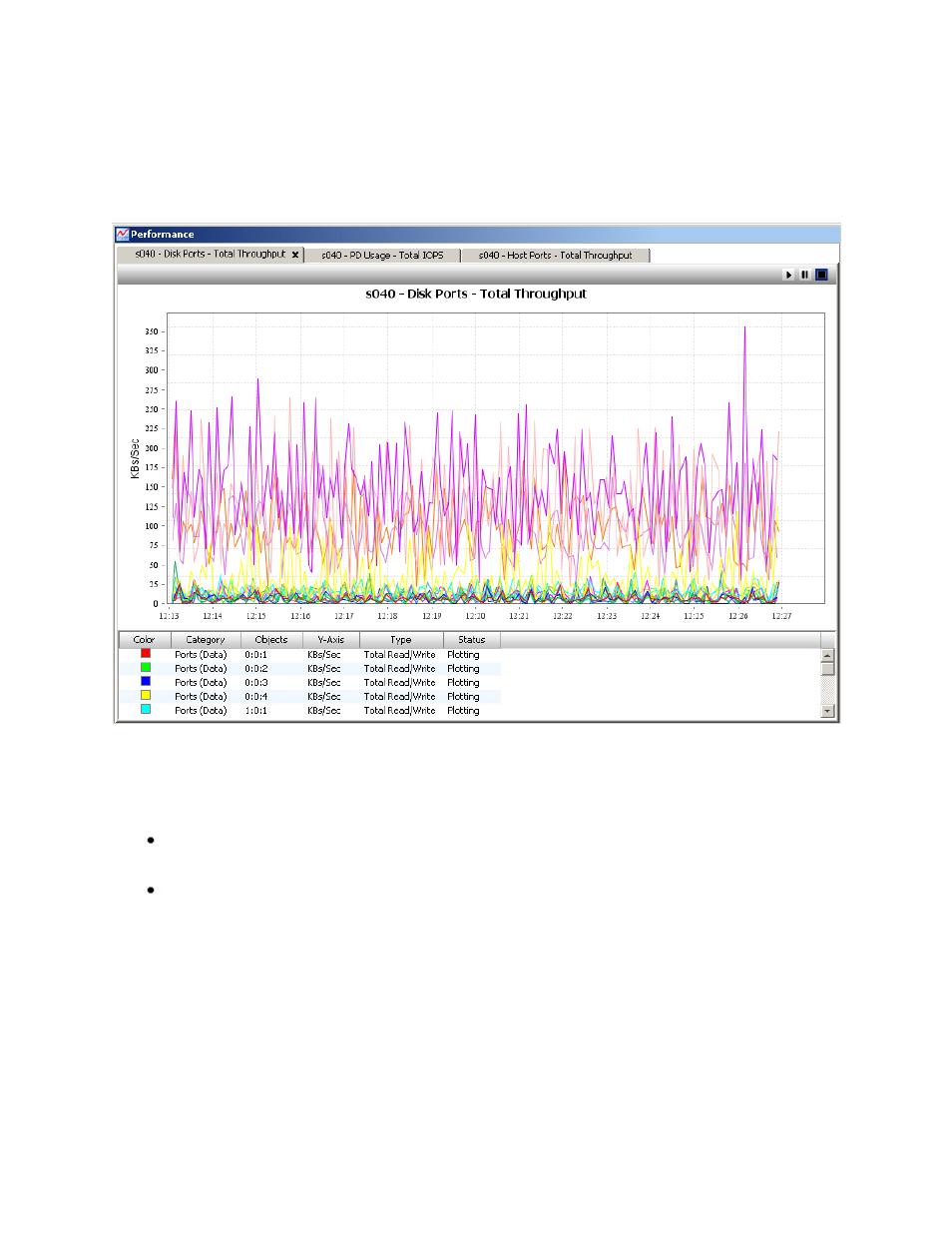 Viewing performance over time | HP 3PAR Operating System Software User Manual | Page 393 / 475