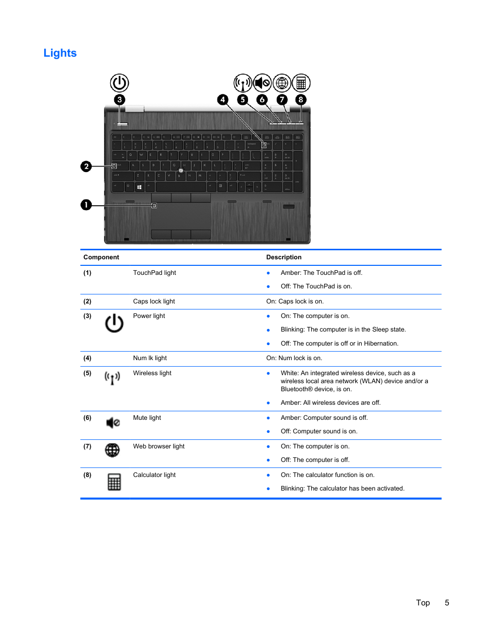Lights, Top 5 | HP EliteBook 8570w Mobile Workstation User Manual | Page 15 / 127