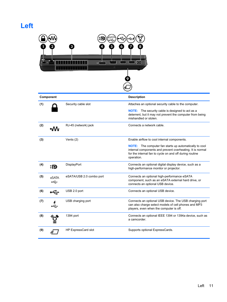 Left | HP EliteBook 8570w Mobile Workstation User Manual | Page 21 / 127