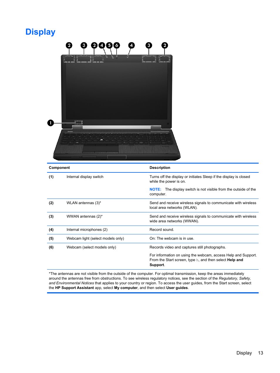 Display | HP EliteBook 8570w Mobile Workstation User Manual | Page 23 / 127