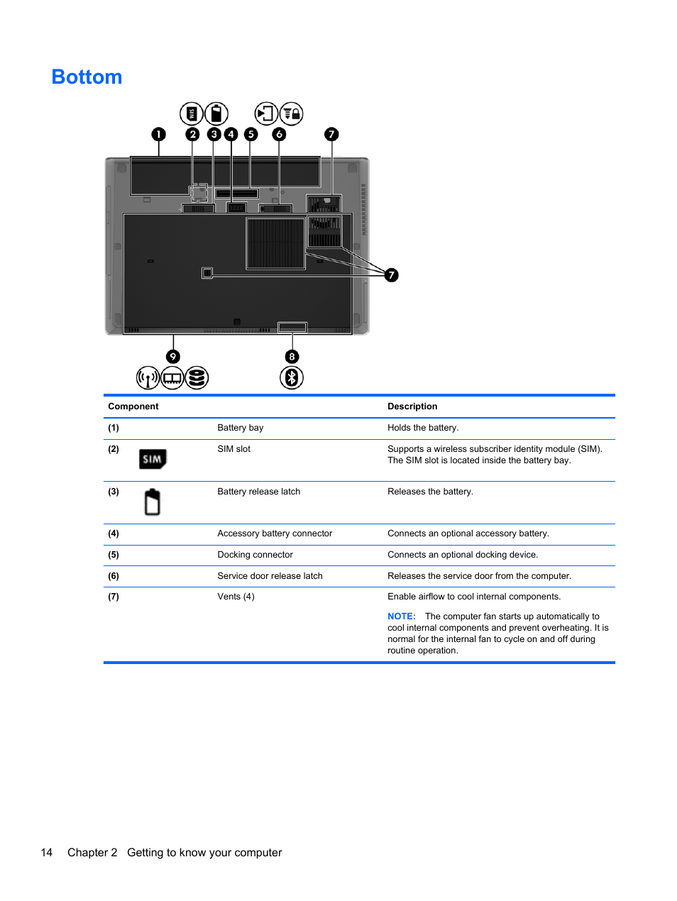 Bottom | HP EliteBook 8570w Mobile Workstation User Manual | Page 24 / 127