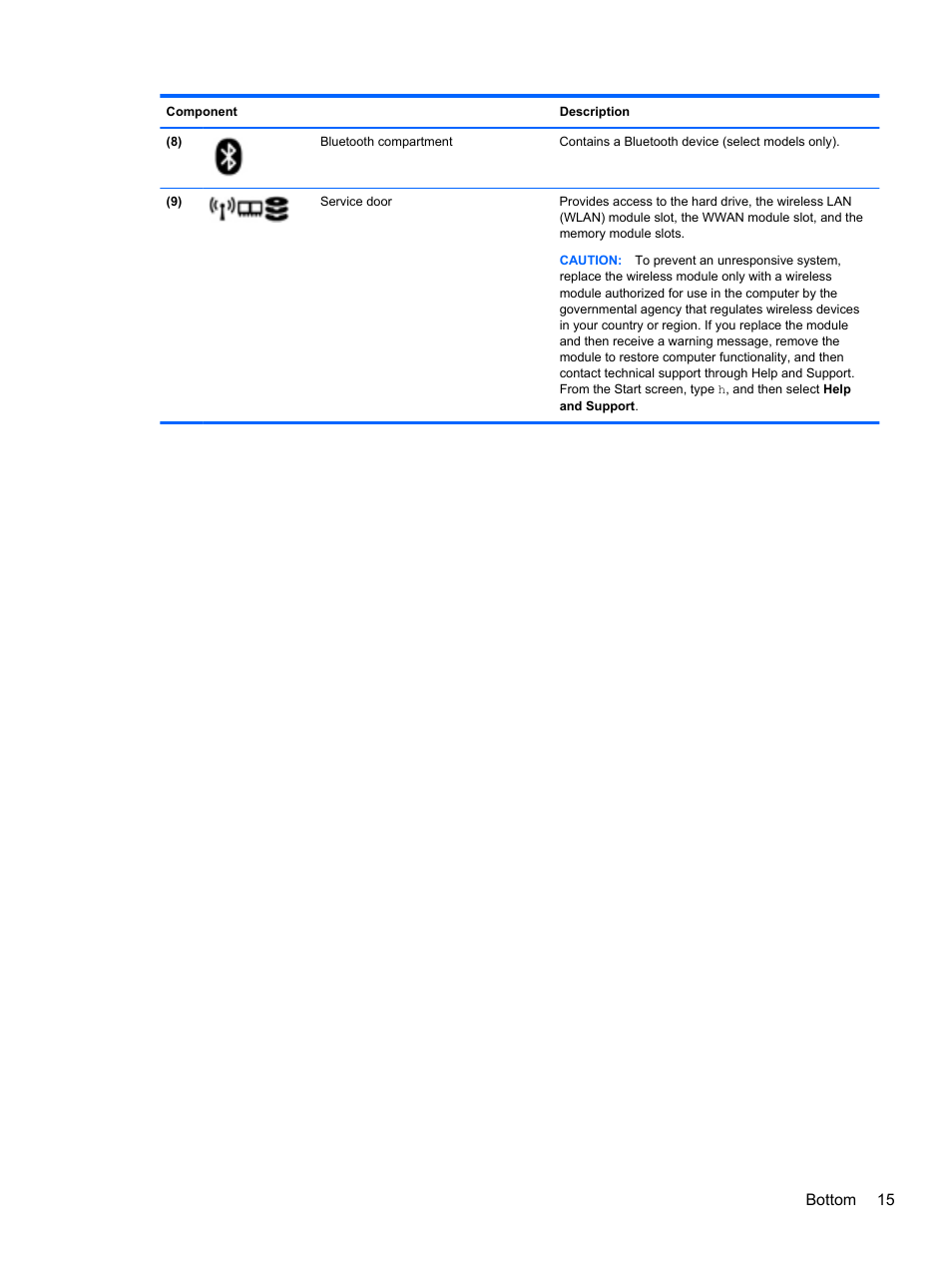 HP EliteBook 8570w Mobile Workstation User Manual | Page 25 / 127