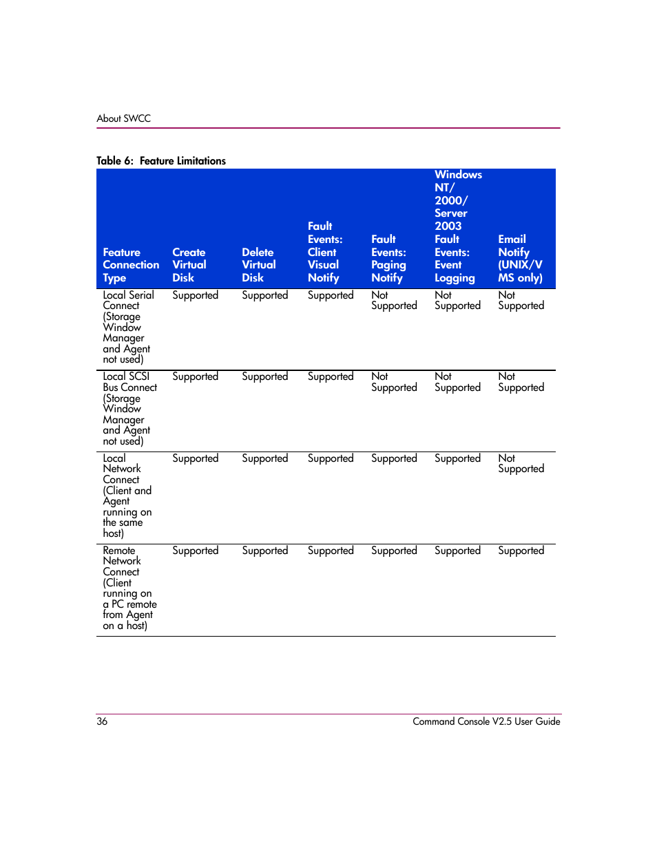 Table 6: feature limitations, 6 feature limitations | HP StorageWorks EVA Controller HSG V8.8 Software User Manual | Page 36 / 150