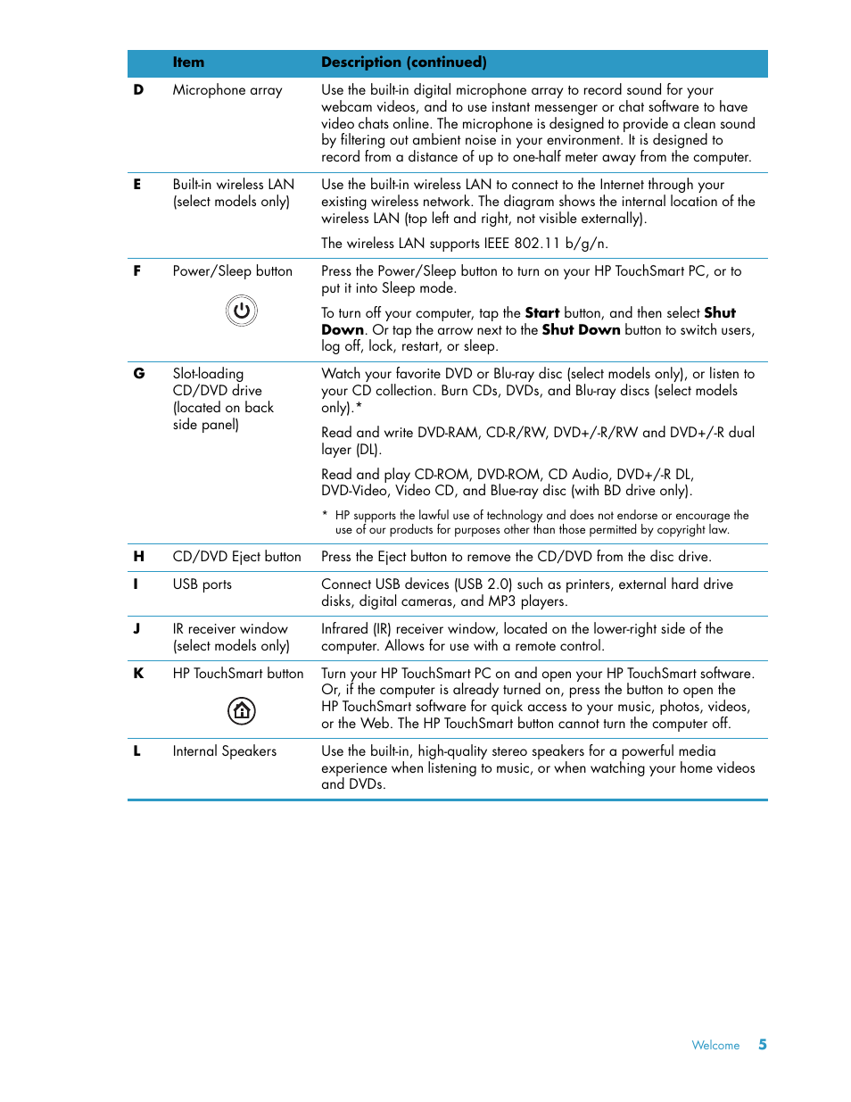 HP TouchSmart 300-1205z CTO Desktop PC User Manual | Page 11 / 68