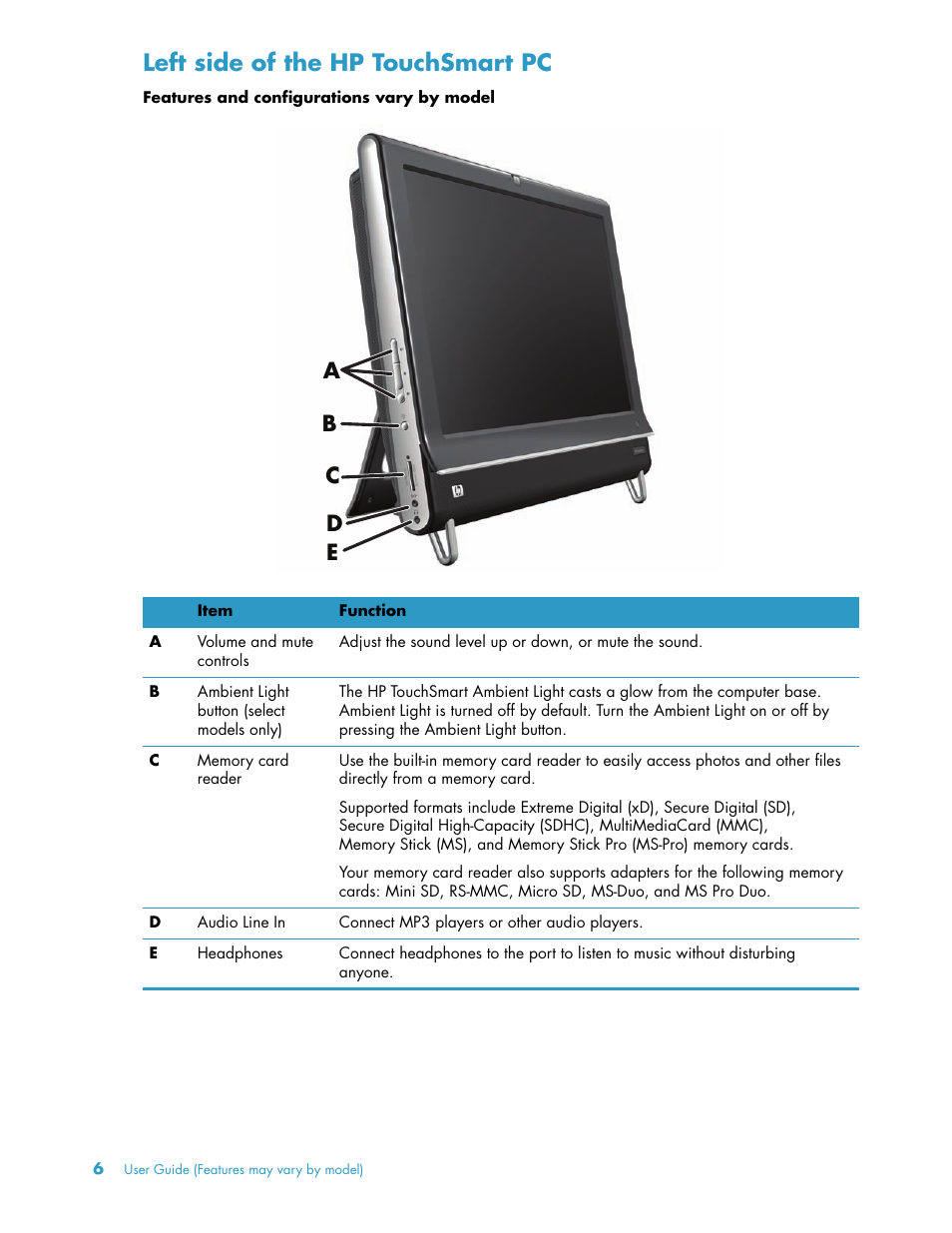 Left side of the hp touchsmart pc, Ab c d e | HP TouchSmart 300-1205z CTO Desktop PC User Manual | Page 12 / 68