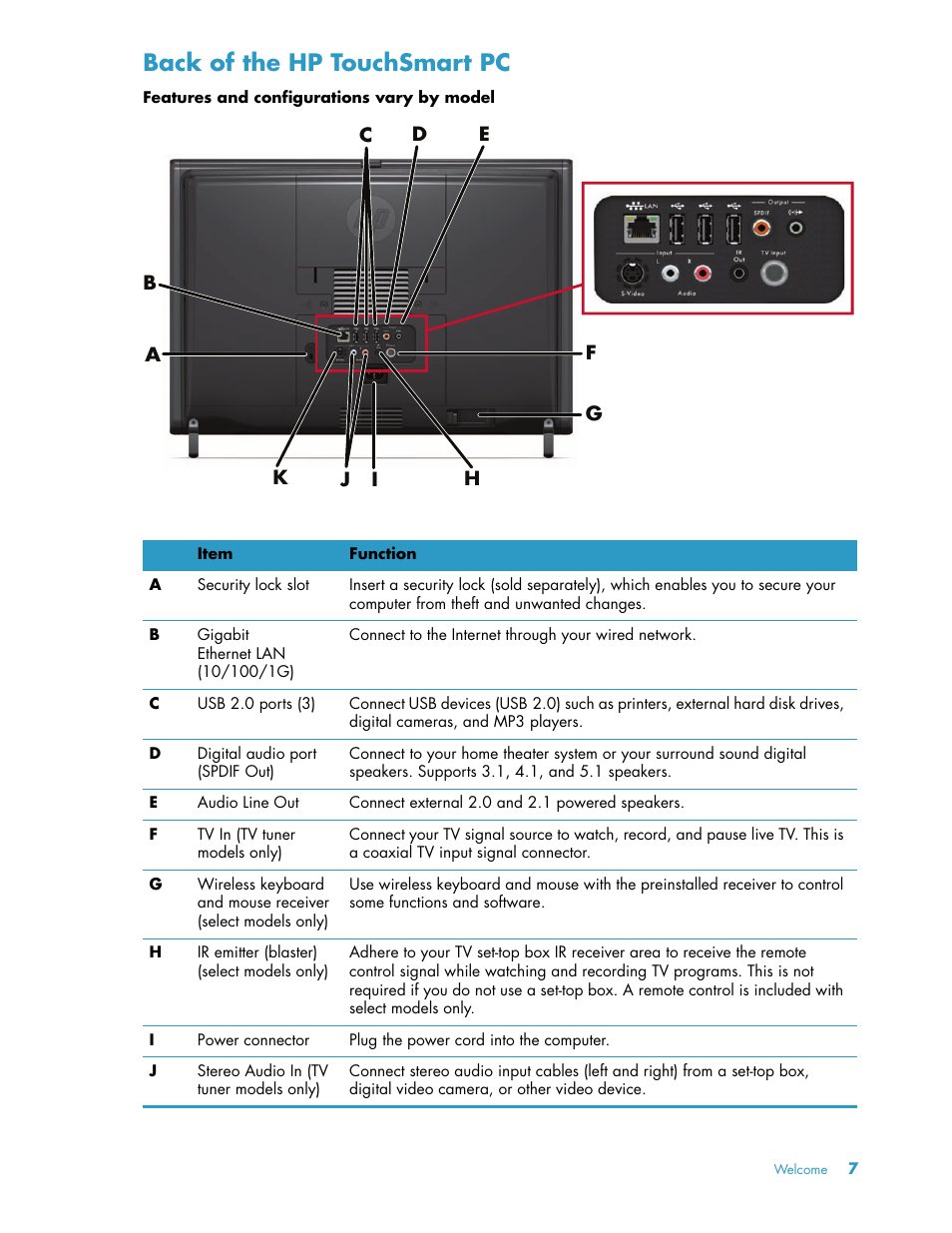 Back of the hp touchsmart pc | HP TouchSmart 300-1205z CTO Desktop PC User Manual | Page 13 / 68