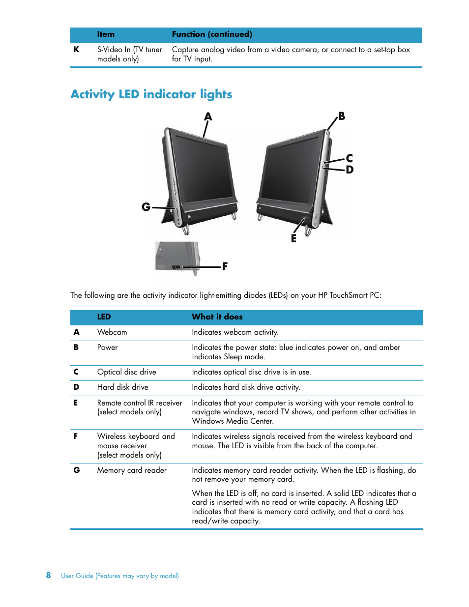 Activity led indicator lights | HP TouchSmart 300-1205z CTO Desktop PC User Manual | Page 14 / 68