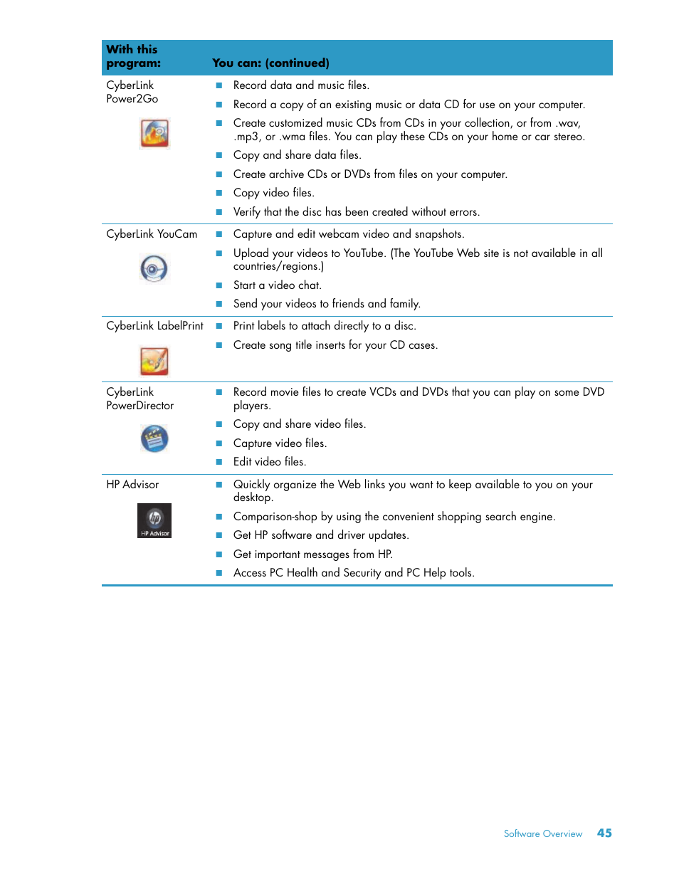 HP TouchSmart 300-1205z CTO Desktop PC User Manual | Page 51 / 68