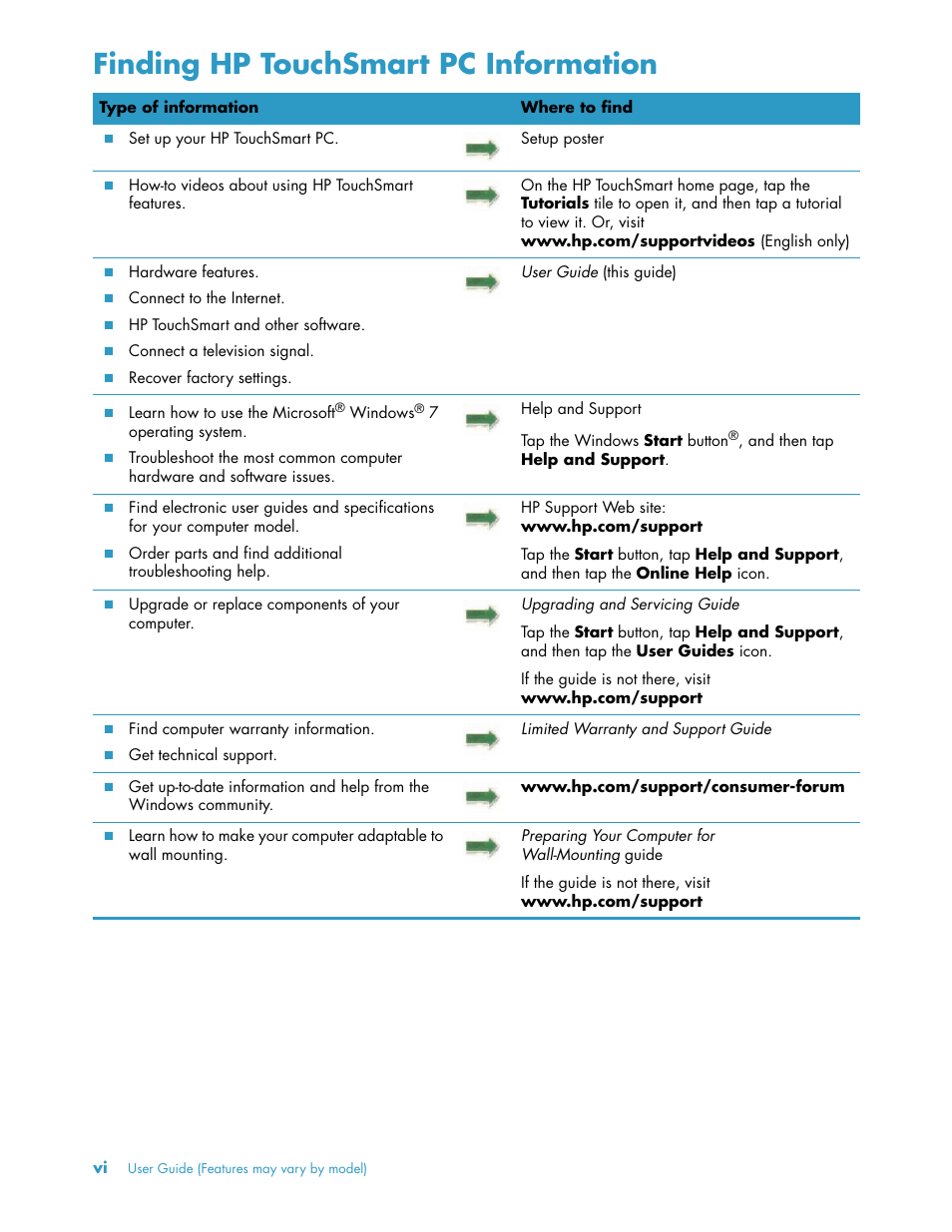 Finding hp touchsmart pc information | HP TouchSmart 300-1205z CTO Desktop PC User Manual | Page 6 / 68