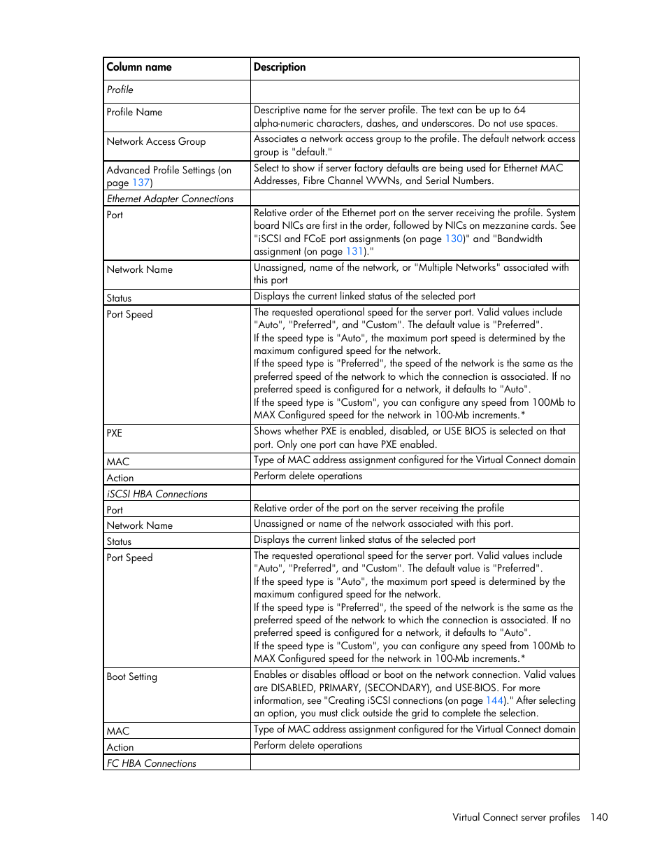 HP 1.10GB Virtual Connect Ethernet Module for c-Class BladeSystem User Manual | Page 140 / 230