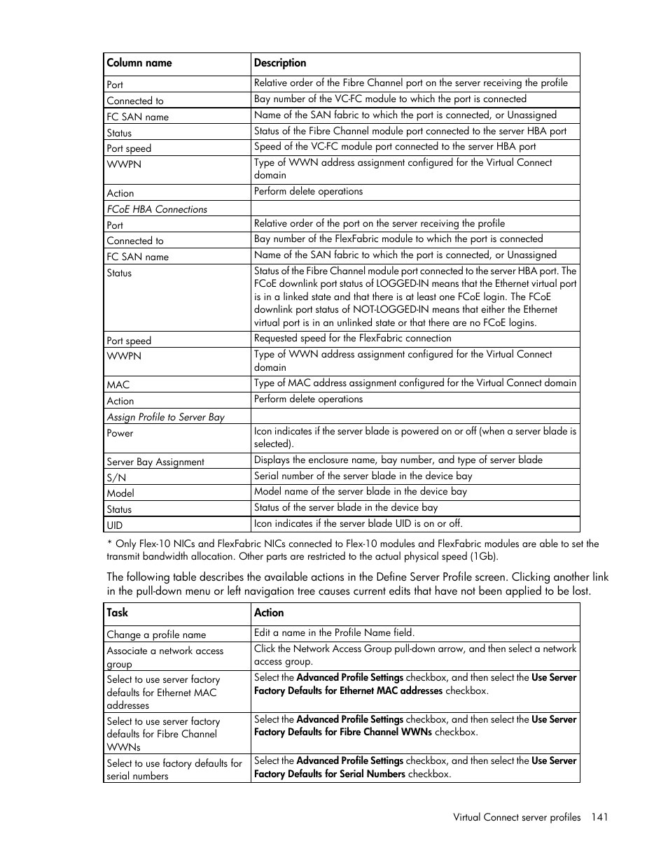 HP 1.10GB Virtual Connect Ethernet Module for c-Class BladeSystem User Manual | Page 141 / 230