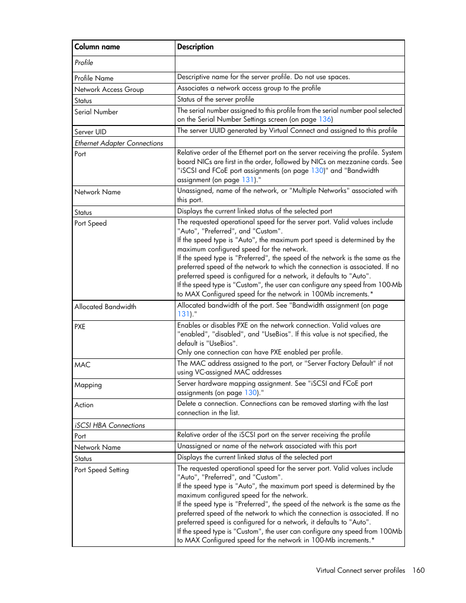 HP 1.10GB Virtual Connect Ethernet Module for c-Class BladeSystem User Manual | Page 160 / 230