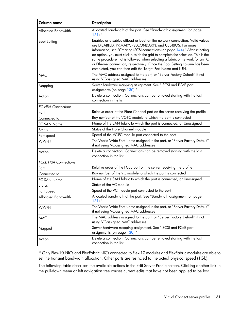 HP 1.10GB Virtual Connect Ethernet Module for c-Class BladeSystem User Manual | Page 161 / 230