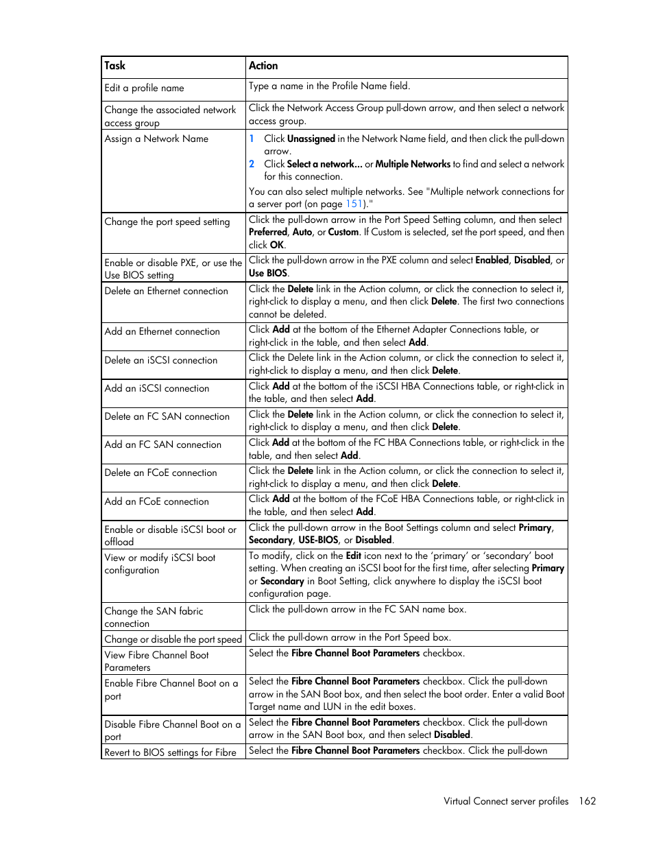 HP 1.10GB Virtual Connect Ethernet Module for c-Class BladeSystem User Manual | Page 162 / 230