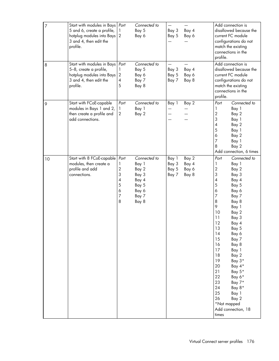 HP 1.10GB Virtual Connect Ethernet Module for c-Class BladeSystem User Manual | Page 176 / 230