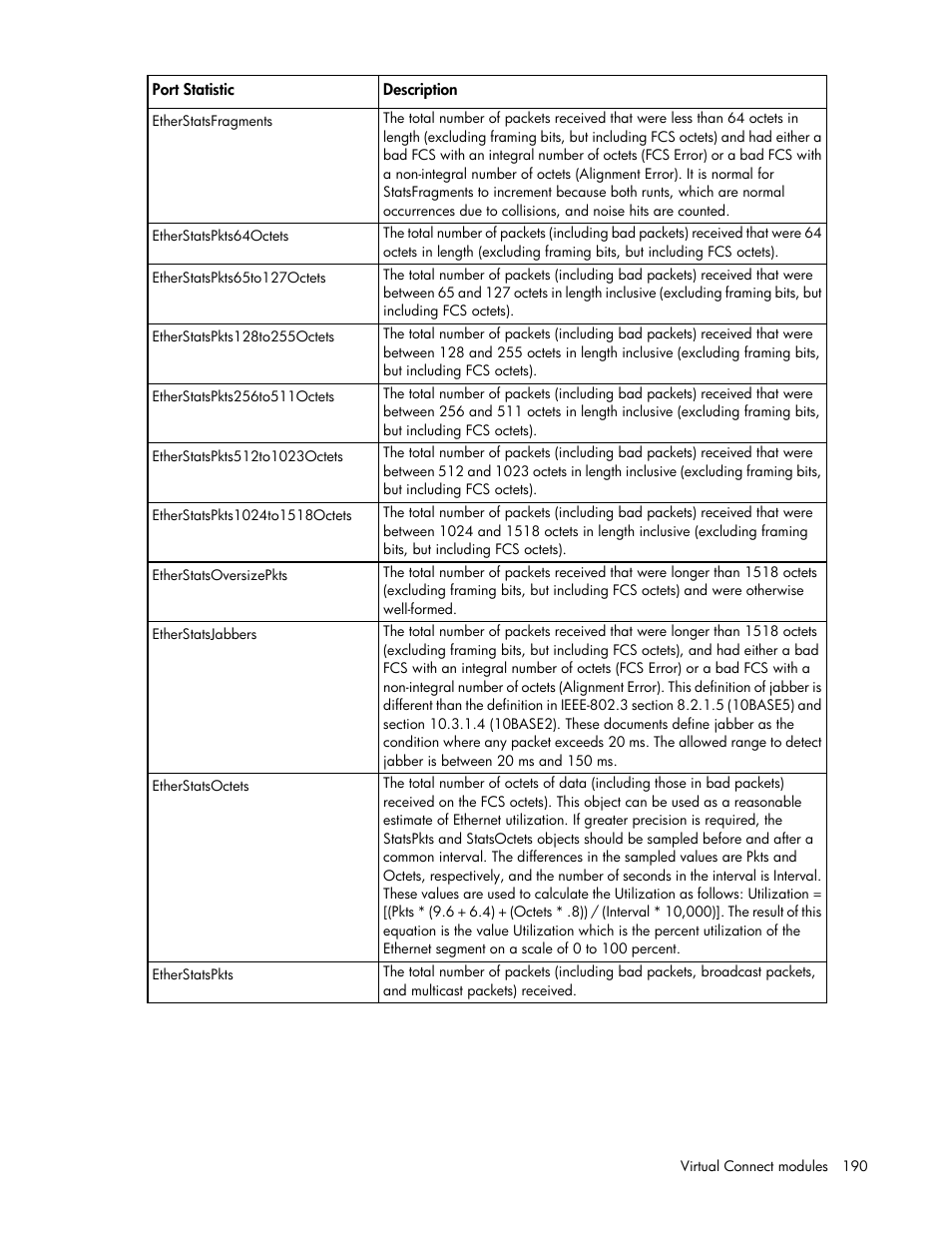 HP 1.10GB Virtual Connect Ethernet Module for c-Class BladeSystem User Manual | Page 190 / 230