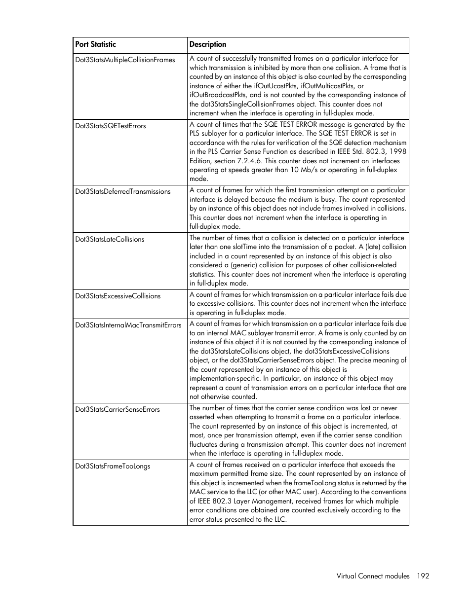 HP 1.10GB Virtual Connect Ethernet Module for c-Class BladeSystem User Manual | Page 192 / 230