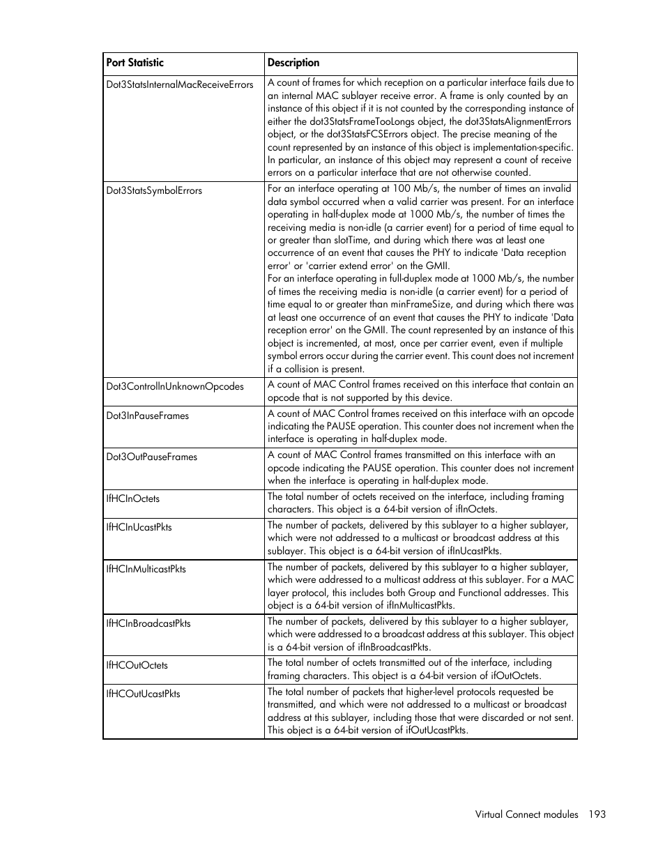 HP 1.10GB Virtual Connect Ethernet Module for c-Class BladeSystem User Manual | Page 193 / 230