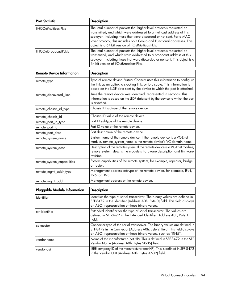 HP 1.10GB Virtual Connect Ethernet Module for c-Class BladeSystem User Manual | Page 194 / 230