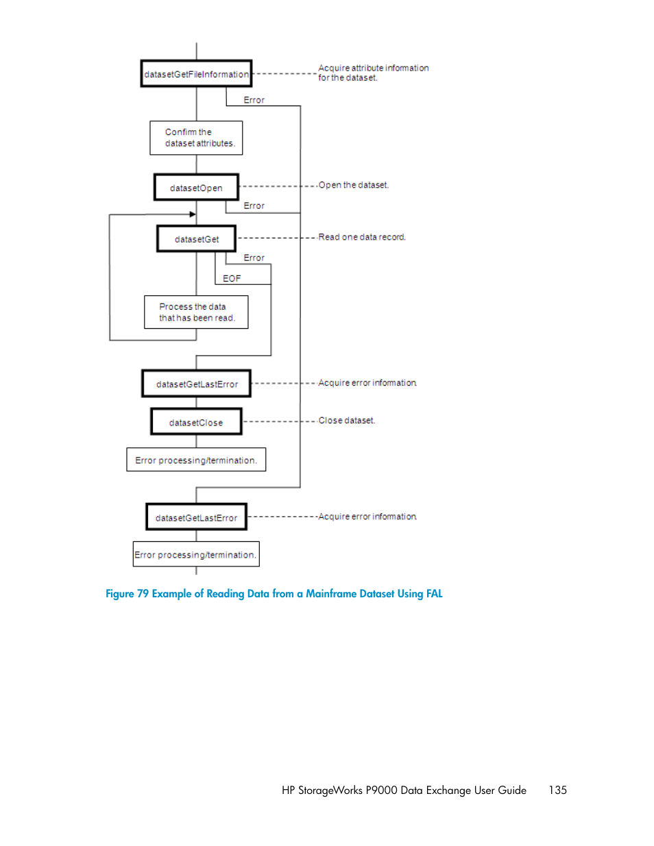Figure 79 | HP XP P9500 Storage User Manual | Page 135 / 182