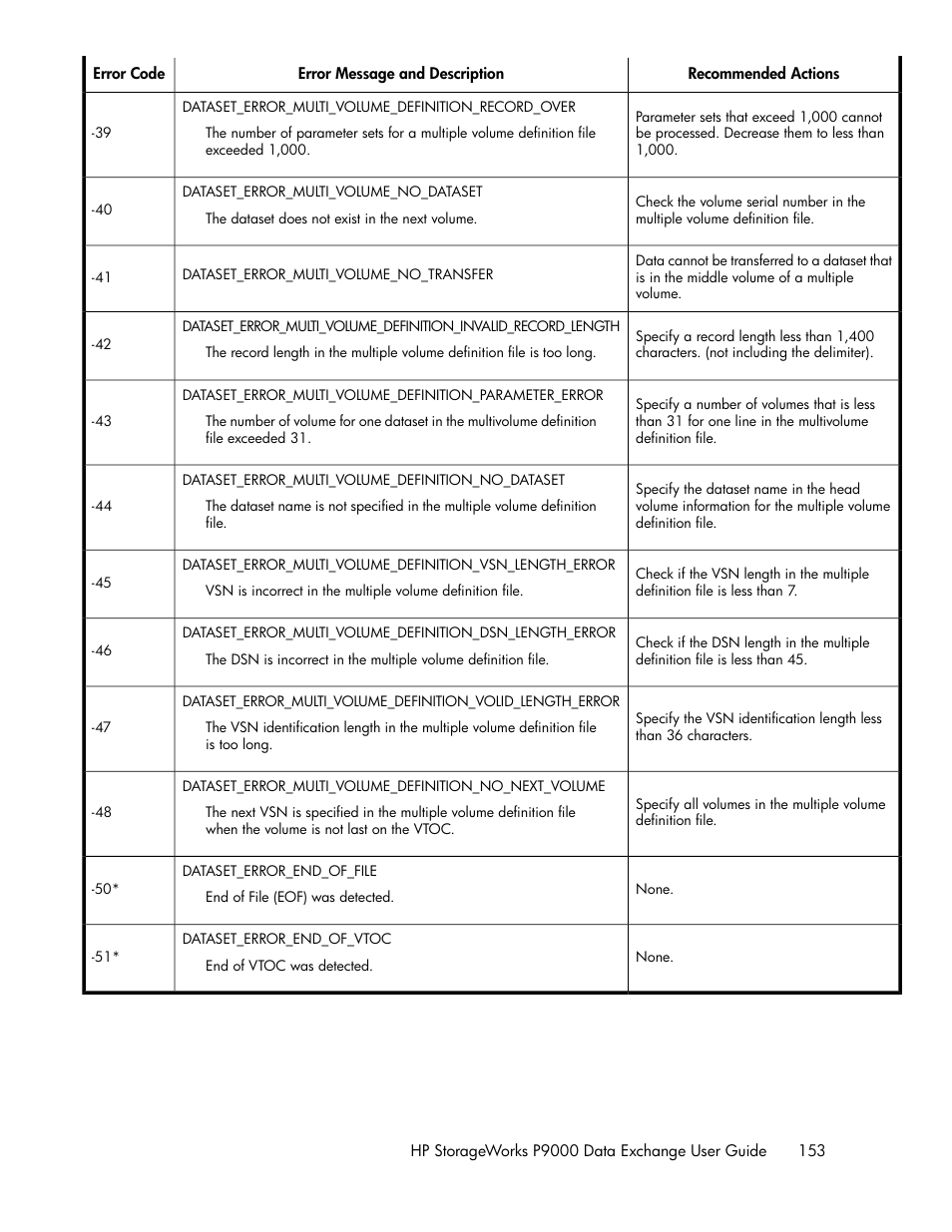 HP XP P9500 Storage User Manual | Page 153 / 182