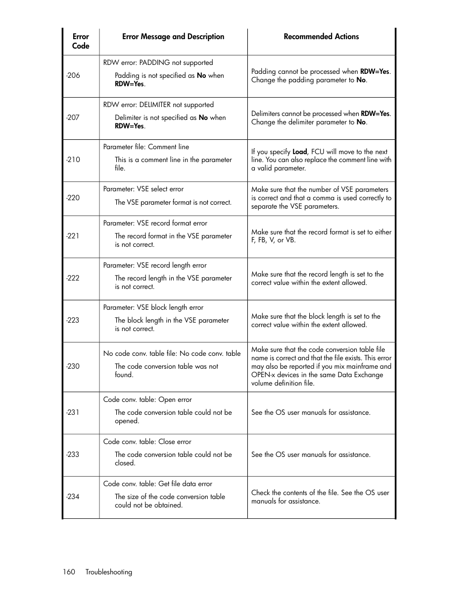HP XP P9500 Storage User Manual | Page 160 / 182