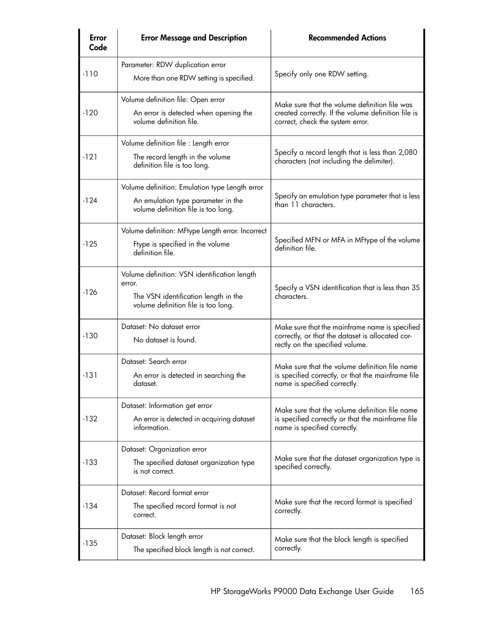 HP XP P9500 Storage User Manual | Page 165 / 182