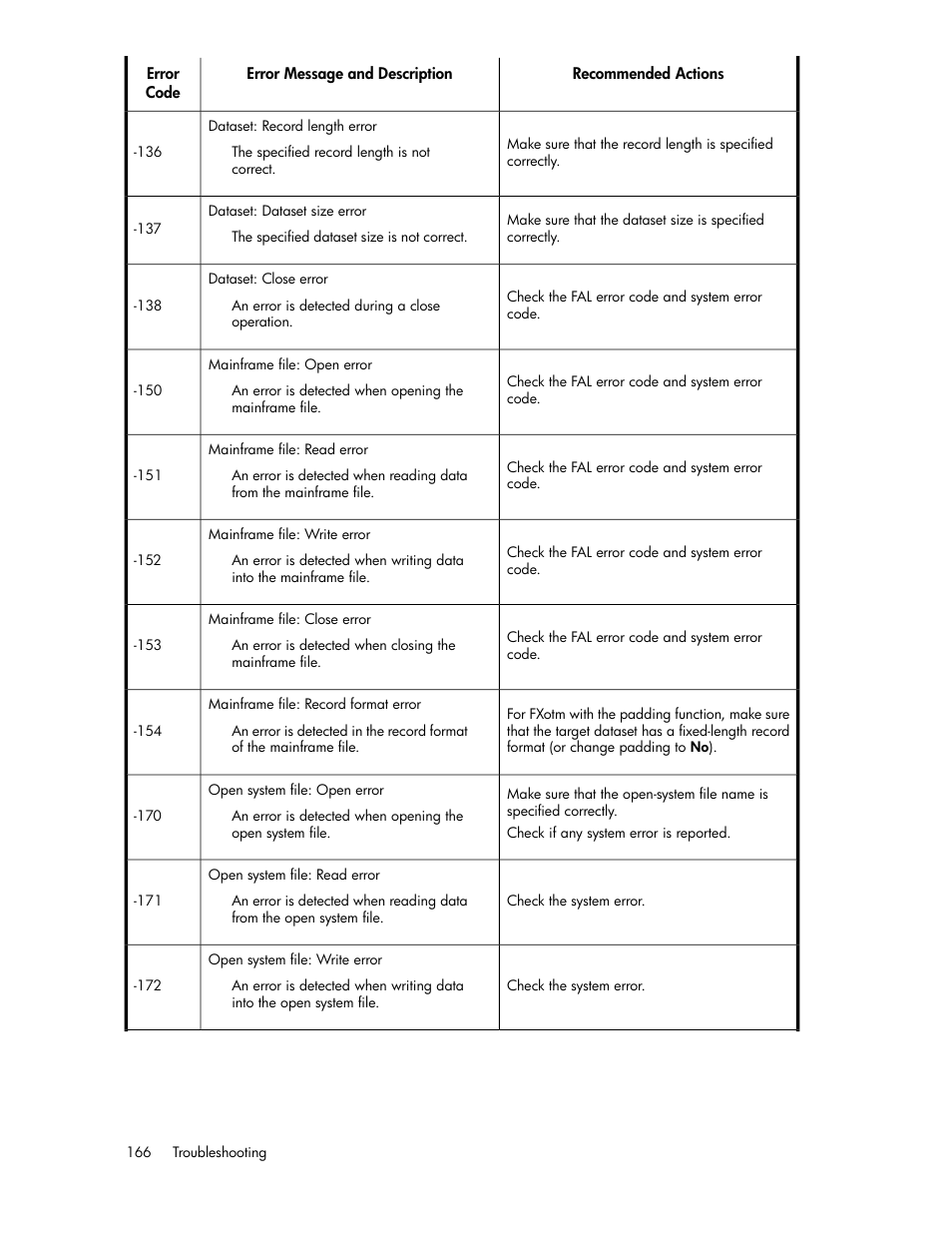 HP XP P9500 Storage User Manual | Page 166 / 182