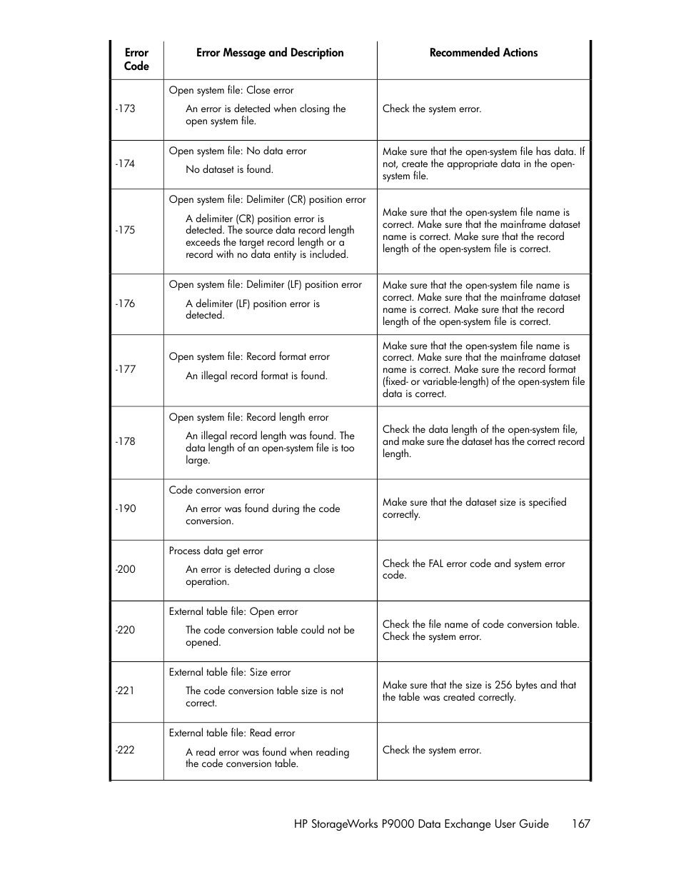 HP XP P9500 Storage User Manual | Page 167 / 182