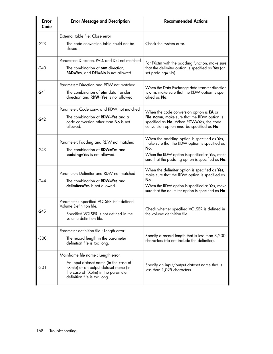 HP XP P9500 Storage User Manual | Page 168 / 182