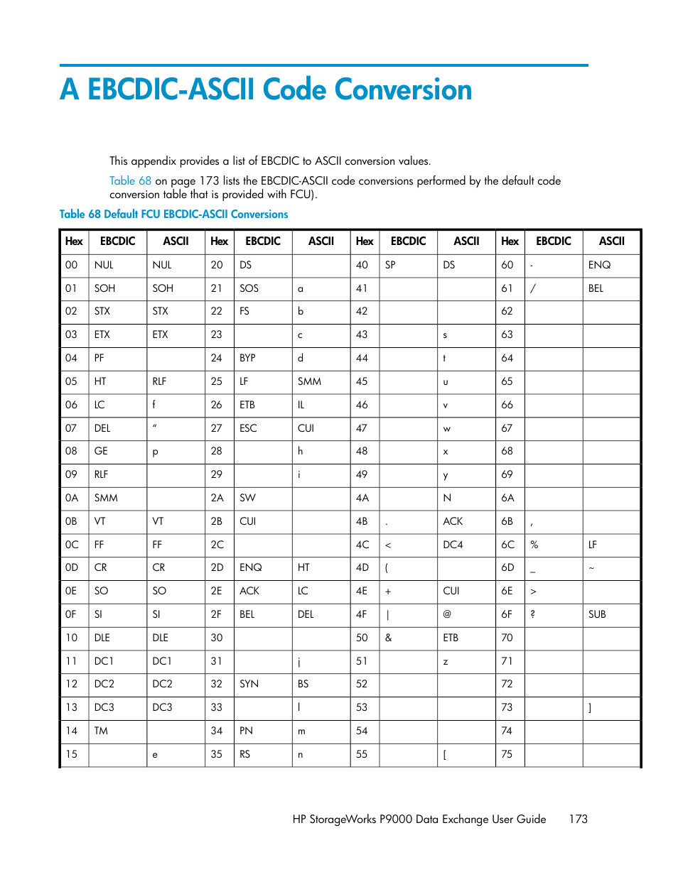 A ebcdic-ascii code conversion, Default fcu ebcdic-ascii conversions, Appendix a | HP XP P9500 Storage User Manual | Page 173 / 182