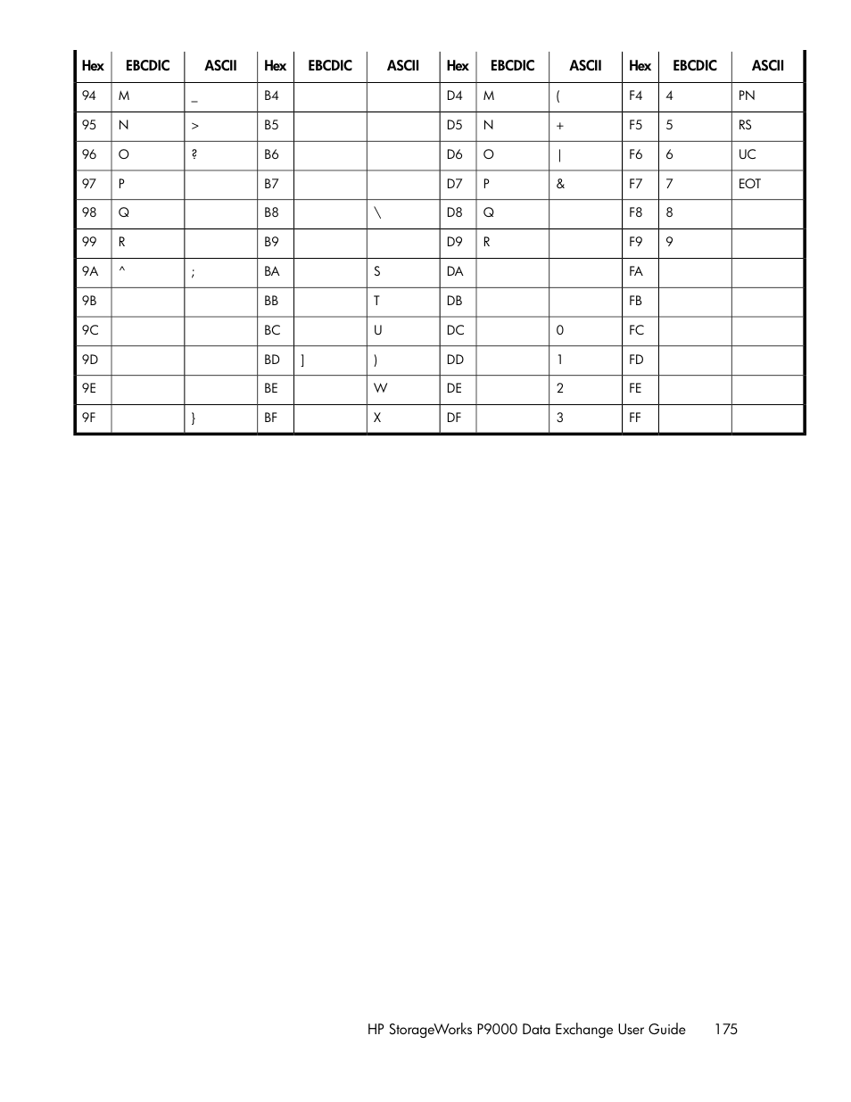 HP XP P9500 Storage User Manual | Page 175 / 182