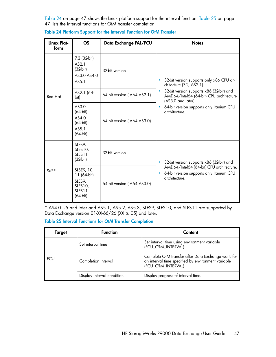 Interval functions for otm transfer completion | HP XP P9500 Storage User Manual | Page 47 / 182