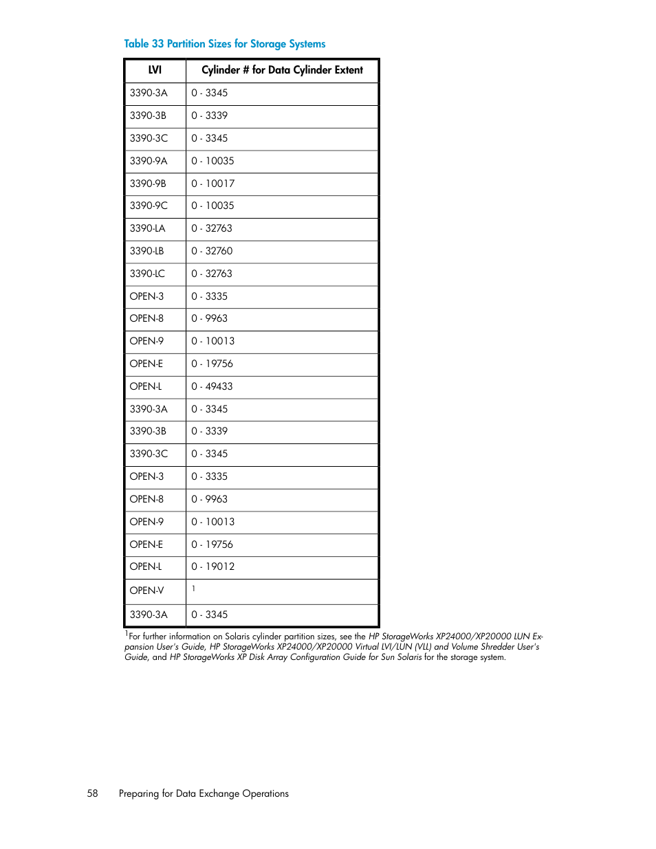 Partition sizes for storage systems | HP XP P9500 Storage User Manual | Page 58 / 182